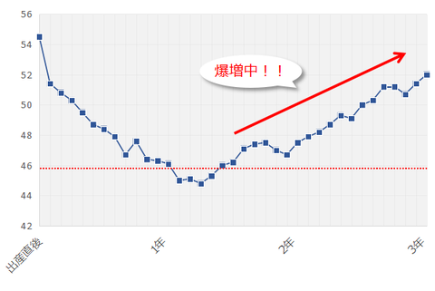 202012_体重推移4