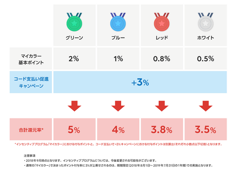 201907_LinePayポイント