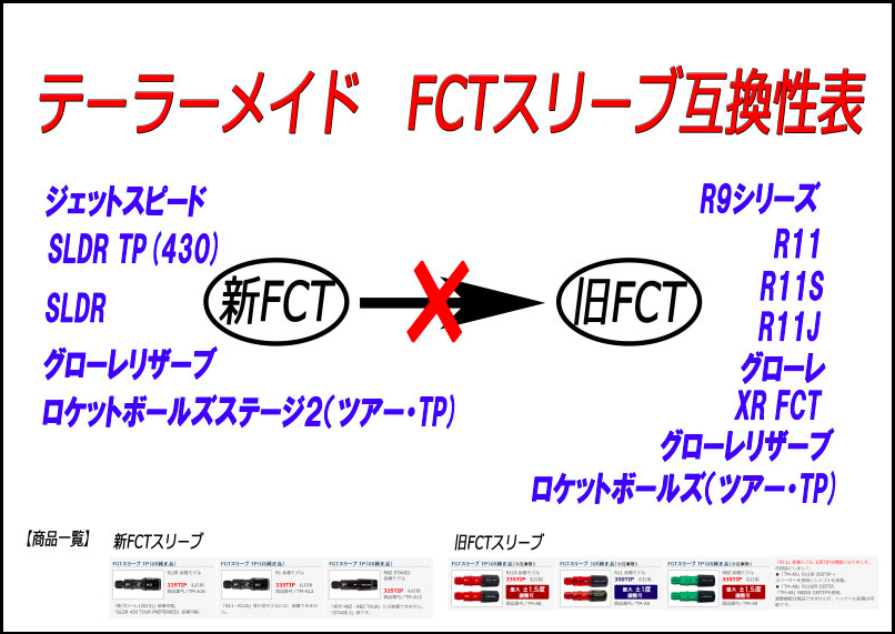 テーラーメイドのスリーブ互換性について : ゴルフショップを渡り歩く