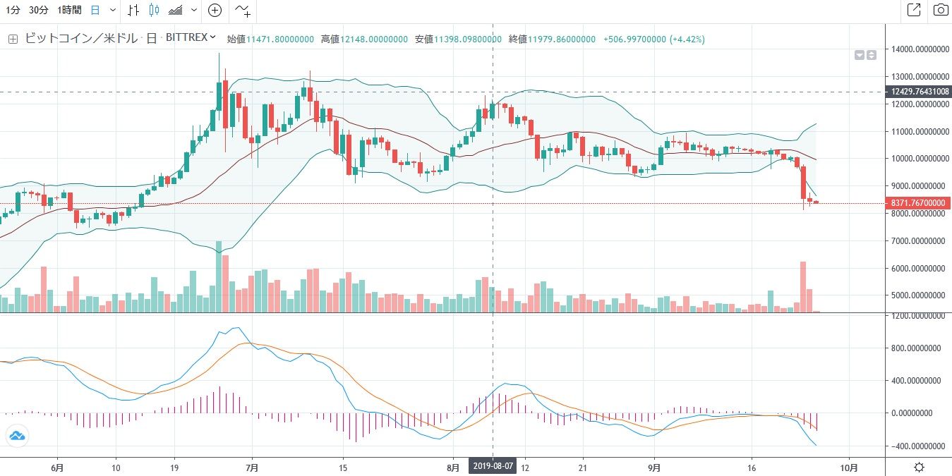 btc