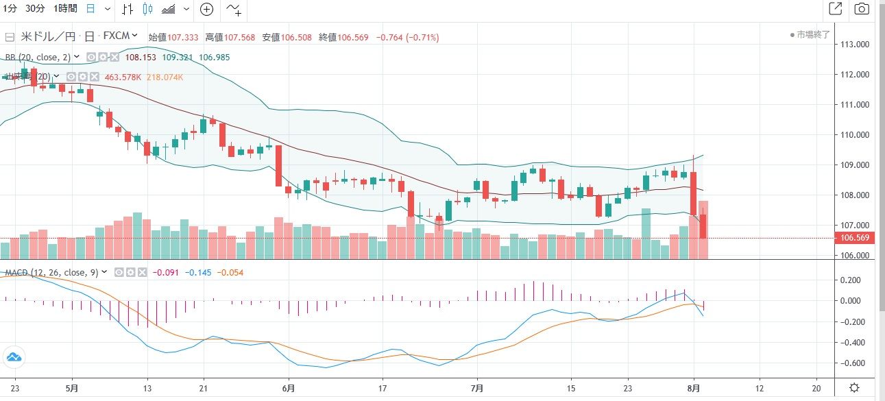 usd