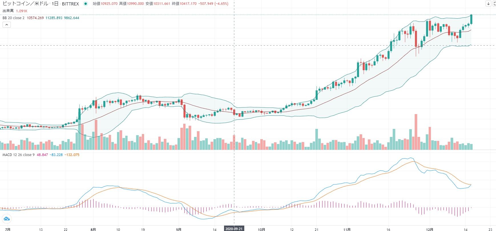 btc