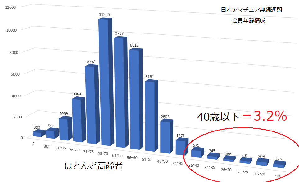 驚愕の数字 英語教室 以学館 教室便り