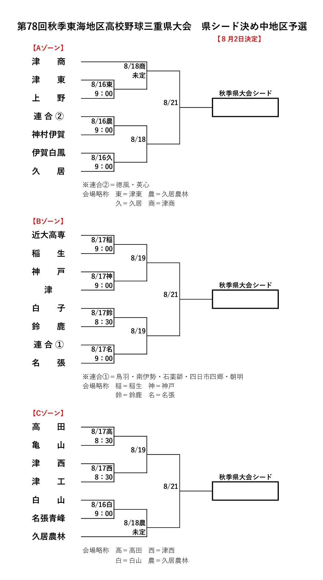 三重 県 高校 野球 秋季 大会 速報