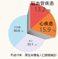 五十嵐内科 仙台市宮城野区福室 内科 呼吸器内科 循環器内科 土曜午後診療 健康寿命をのばしましょう。 カラダも，ココロも，社会的​にも健康に。 生活習慣病 高血圧症 糖尿病 脂質異常症 高尿酸血症 痛風 かぜ インフルエンザ 気管支喘息 咳喘息 アレルギー性鼻炎 花粉症 片頭痛 脱水症 熱中症 便秘症 急性胃腸炎 感染性腸炎 機能性胃腸症 過敏性腸症候群 じんましん 帯状疱疹 口内炎 口唇ヘルペス 漢方治療 不眠症 鉄欠乏性貧血 亜鉛欠乏症 膀胱炎 更年期障害 自律神経失調症 めまい 予防接種 各種ワクチン 健康診断 企業健診 仙台市特定健診 仙台市基礎健診 各種診断書 にんにく注射 プラセンタ注射 プラセンタサプリメント AGA治療 男性型脱毛症 ED治療 勃起不全 舌下免疫療法 シダキュア 産業医 禁煙外来 血圧手帳 無料ダウンロード