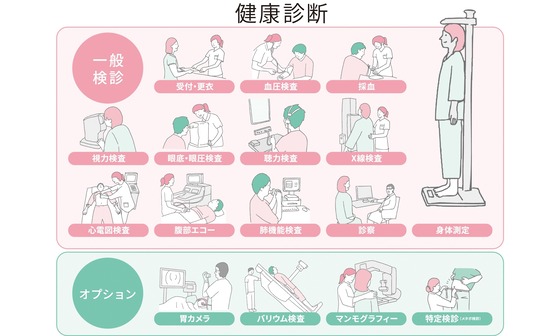 五十嵐内科 宮城県仙台市宮城野区福室 内科 呼吸器内科 循環器内科 ブログ 院長 診療カレンダー 健康寿命をのばしましょう。 カラダも,ココロも,社会的にも健康に。 生活習慣病 高血圧症 糖尿病 脂質異常症 高尿酸血症 痛風 かぜ インフルエンザ 気管支喘息 咳喘息 アレルギー性鼻炎 花粉症 片頭痛 脱水症 熱中症 便秘症 急性胃腸炎 感染性腸炎 機能性胃腸症 過敏性腸症候群 じんましん 帯状疱疹 口内炎 口唇ヘルペス 漢方治療 不眠症 鉄欠乏性貧血 亜鉛欠乏症 膀胱炎 更年期障害 自律神経失調症 めまい 予防接種 各種ワクチン 帯状疱疹ワクチン シングリックス 健康診断 企業健診 仙台市特定健診 仙台市基礎健診 各種診断書 プラセンタ注射 プラセンタサプリメント オンライン診療 AGA治療 男性型脱毛症 ED治療 勃起不全 舌下免疫療法 シダキュア ミティキュア 新型コロナウイルス 新型コロナワクチン PCR検査 保険適用 中和抗体検査 宮城県 診療・検査医療機関 産業医 禁煙外来 血圧手帳 手作り 無料 ダウンロード