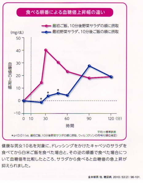 五十嵐内科 仙台市宮城野区福室 内科 呼吸器内科 循環器内科 院長 五十嵐 孝之 健康寿命をのばしましょう。 カラダも,ココロも,社会的にも健康に。 生活習慣病 高血圧症 糖尿病 脂質異常症 高尿酸血症 痛風 かぜ インフルエンザ 気管支喘息 咳喘息 アレルギー性鼻炎 花粉症 片頭痛 脱水症 熱中症 便秘症 急性胃腸炎 感染性腸炎 機能性胃腸症 過敏性腸症候群 じんましん 帯状疱疹 口内炎 口唇ヘルペス 漢方治療 不眠症 鉄欠乏性貧血 亜鉛欠乏症 膀胱炎 更年期障害 自律神経失調症 めまい 予防接種 各種ワクチン 健康診断 企業健診 仙台市特定健診 仙台市基礎健診 各種診断書 にんにく注射 プラセンタ注射 プラセンタサプリメント AGA治療 男性型脱毛症 ED治療 勃起不全 舌下免疫療法 シダキュア 産業医 禁煙外来 血圧手帳 無料ダウンロード