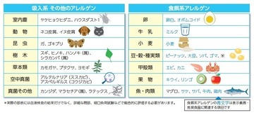 五十嵐内科 仙台市宮城野区福室 内科 呼吸器内科 循環器内科 土曜午後診療 健康寿命をのばしましょう。 カラダも，ココロも，社会的​にも健康に。 生活習慣病 高血圧症 糖尿病 脂質異常症 高尿酸血症 痛風 かぜ インフルエンザ 気管支喘息 咳喘息 アレルギー性鼻炎 花粉症 片頭痛 脱水症 熱中症 便秘症 急性胃腸炎 感染性腸炎 機能性胃腸症 過敏性腸症候群 じんましん 帯状疱疹 口内炎 口唇ヘルペス 漢方治療 不眠症 鉄欠乏性貧血 亜鉛欠乏症 膀胱炎 更年期障害 自律神経失調症 めまい 予防接種 各種ワクチン 健康診断 企業健診 仙台市特定健診 仙台市基礎健診 各種診断書 にんにく注射 プラセンタ注射 プラセンタサプリメント AGA治療 男性型脱毛症 ED治療 勃起不全 舌下免疫療法 シダキュア 産業医 禁煙外来 血圧手帳 無料ダウンロード