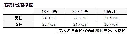五十嵐内科 仙台市宮城野区福室 内科 呼吸器内科 循環器内科 院長 五十嵐 孝之 健康寿命をのばしましょう。 カラダも,ココロも,社会的にも健康に。 生活習慣病 高血圧症 糖尿病 脂質異常症 高尿酸血症 痛風 かぜ インフルエンザ 気管支喘息 咳喘息 アレルギー性鼻炎 花粉症 片頭痛 脱水症 熱中症 便秘症 急性胃腸炎 感染性腸炎 機能性胃腸症 過敏性腸症候群 じんましん 帯状疱疹 口内炎 口唇ヘルペス 漢方治療 不眠症 鉄欠乏性貧血 亜鉛欠乏症 膀胱炎 更年期障害 自律神経失調症 めまい 予防接種 各種ワクチン 健康診断 企業健診 仙台市特定健診 仙台市基礎健診 各種診断書 にんにく注射 プラセンタ注射 プラセンタサプリメント AGA治療 男性型脱毛症 ED治療 勃起不全 舌下免疫療法 シダキュア 産業医 禁煙外来 血圧手帳 無料ダウンロード