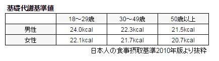 五十嵐内科 仙台市宮城野区福室 内科 呼吸器内科 循環器内科 院長 五十嵐 孝之 健康寿命をのばしましょう。 カラダも，ココロも，社会的​にも健康に。 生活習慣病 高血圧症 糖尿病 脂質異常症 高尿酸血症 痛風 かぜ インフルエンザ 気管支喘息 咳喘息 アレルギー性鼻炎 花粉症 片頭痛 脱水症 熱中症 便秘症 急性胃腸炎 感染性腸炎 機能性胃腸症 過敏性腸症候群 じんましん 帯状疱疹 口内炎 口唇ヘルペス 漢方治療 不眠症 鉄欠乏性貧血 亜鉛欠乏症 膀胱炎 更年期障害 自律神経失調症 めまい 予防接種 各種ワクチン 健康診断 企業健診 仙台市特定健診 仙台市基礎健診 各種診断書 にんにく注射 プラセンタ注射 プラセンタサプリメント AGA治療 男性型脱毛症 ED治療 勃起不全 舌下免疫療法 シダキュア 産業医 禁煙外来 血圧手帳 無料ダウンロード