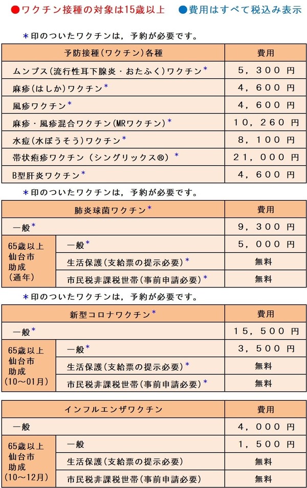 五十嵐内科 仙台市宮城野区福室 内科 呼吸器内科 循環器内科 生活習慣病 おすすめ 健康寿命をのばしましょう。 カラダも，ココロも，社会的​にも健康に。 院長 生活習慣病 高血圧症 糖尿病 脂質異常症 高尿酸血症 痛風 かぜ インフルエンザワクチン 気管支喘息 咳喘息 アレルギー性鼻炎 花粉症 片頭痛 脱水症 熱中症 便秘症 急性胃腸炎 感染性腸炎 機能性胃腸症 過敏性腸症候群 じんましん 帯状疱疹 口内炎 口唇ヘルペス 漢方治療 不眠症 鉄欠乏性貧血 亜鉛欠乏症 膀胱炎 更年期障害 自律神経失調症 めまい 予防接種 各種ワクチン 健康診断 企業健診 仙台市特定健診 仙台市基礎健診 各種診断書 にんにく注射 プラセンタ注射 プラセンタサプリメント AGA治療 男性型脱毛症治療 ED治療 勃起不全治療 舌下免疫療法 シダキュア 産業医 禁煙外来 6種類の手作り血圧手帳 無料ダウンロード 宮城県 診療・検査医療機関 発熱外来 おすすめ 新型コロナウイルス COVID-19 PCR検査 抗原検査 中和抗体検査 オンライン診療 クレジットカード決済 睡眠時無呼吸症候群治療 おすすめ 簡易検査 酸素飽和度 精密検査 PSG検査 終夜睡眠ポリグラフ検査 CPAP治療 持続陽圧呼吸療法 いびき治療 おすすめ