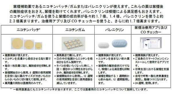 禁煙外来 治療薬