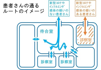 五十嵐内科 仙台市宮城野区福室 内科 呼吸器内科 循環器内科 ブログ 院長 診療カレンダー 健康寿命をのばしましょう。 カラダも，ココロも，社会的​にも健康に。 生活習慣病 高血圧症 糖尿病 脂質異常症 高尿酸血症 痛風 かぜ インフルエンザ 気管支喘息 咳喘息 アレルギー性鼻炎 花粉症 片頭痛 脱水症 熱中症 便秘症 急性胃腸炎 感染性腸炎 機能性胃腸症 過敏性腸症候群 じんましん 帯状疱疹 口内炎 口唇ヘルペス 漢方治療 不眠症 鉄欠乏性貧血 亜鉛欠乏症 膀胱炎 更年期障害 自律神経失調症 めまい 予防接種 各種ワクチン 健康診断 企業健診 仙台市特定健診 仙台市基礎健診 各種診断書 にんにく注射 プラセンタ注射 プラセンタサプリメント AGA治療 男性型脱毛症 ED治療 勃起不全 舌下免疫療法 シダキュア ミティキュア 新型コロナウイルス PCR検査(だ液) 保険適用 中和抗体検査 宮城県 診療・検査医療機関 産業医 禁煙外来 血圧手帳 手作り 無料 ダウンロード
