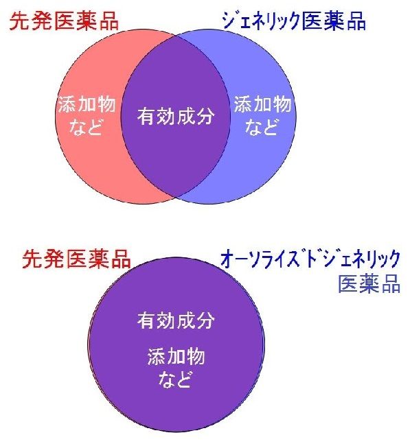五十嵐内科 仙台市宮城野区福室 内科 呼吸器内科 循環器内科 土曜午後診療 健康寿命をのばしましょう。 カラダも,ココロも,社会的にも健康に。 生活習慣病 高血圧症 糖尿病 脂質異常症 高尿酸血症 痛風 かぜ インフルエンザ 気管支喘息 咳喘息 アレルギー性鼻炎 花粉症 片頭痛 脱水症 熱中症 便秘症 急性胃腸炎 感染性腸炎 機能性胃腸症 過敏性腸症候群 じんましん 帯状疱疹 口内炎 口唇ヘルペス 漢方治療 不眠症 鉄欠乏性貧血 亜鉛欠乏症 膀胱炎 更年期障害 自律神経失調症 めまい 予防接種 各種ワクチン 健康診断 企業健診 仙台市特定健診 仙台市基礎健診 各種診断書 にんにく注射 プラセンタ注射 プラセンタサプリメント AGA治療 男性型脱毛症 ED治療 勃起不全 舌下免疫療法 シダキュア 産業医 禁煙外来 血圧手帳 無料ダウンロード