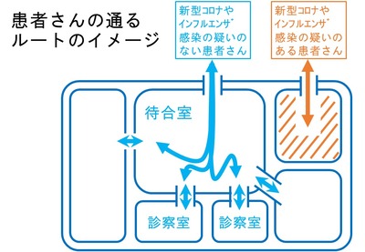 五十嵐内科 仙台市宮城野区福室 内科 呼吸器内科 循環器内科 ブログ 院長 診療カレンダー 健康寿命をのばしましょう。 カラダも,ココロも,社会的にも健康に。 生活習慣病 高血圧症 糖尿病 脂質異常症 高尿酸血症 痛風 かぜ インフルエンザ 気管支喘息 咳喘息 アレルギー性鼻炎 花粉症 片頭痛 脱水症 熱中症 便秘症 急性胃腸炎 感染性腸炎 機能性胃腸症 過敏性腸症候群 じんましん 帯状疱疹 口内炎 口唇ヘルペス 漢方治療 不眠症 鉄欠乏性貧血 亜鉛欠乏症 膀胱炎 更年期障害 自律神経失調症 めまい 予防接種 各種ワクチン 健康診断 企業健診 仙台市特定健診 仙台市基礎健診 各種診断書 にんにく注射 プラセンタ注射 プラセンタサプリメント AGA治療 男性型脱毛症 ED治療 勃起不全 舌下免疫療法 シダキュア ミティキュア 産業医 禁煙外来 血圧手帳 手作り 無料 ダウンロード