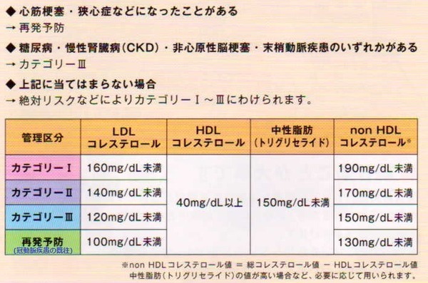 五十嵐内科 仙台市宮城野区福室 内科 呼吸器内科 循環器内科 院長 五十嵐 孝之 健康寿命をのばしましょう。 カラダも，ココロも，社会的​にも健康に。 生活習慣病 高血圧症 糖尿病 脂質異常症 高尿酸血症 痛風 かぜ インフルエンザ 気管支喘息 咳喘息 アレルギー性鼻炎 花粉症 片頭痛 脱水症 熱中症 便秘症 急性胃腸炎 感染性腸炎 機能性胃腸症 過敏性腸症候群 じんましん 帯状疱疹 口内炎 口唇ヘルペス 漢方治療 不眠症 鉄欠乏性貧血 亜鉛欠乏症 膀胱炎 更年期障害 自律神経失調症 めまい 予防接種 各種ワクチン 健康診断 企業健診 仙台市特定健診 仙台市基礎健診 各種診断書 にんにく注射 プラセンタ注射 プラセンタサプリメント AGA治療 男性型脱毛症 ED治療 勃起不全 舌下免疫療法 シダキュア 産業医 禁煙外来 血圧手帳 無料ダウンロード