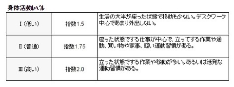 五十嵐内科 仙台市宮城野区福室 内科 呼吸器内科 循環器内科 院長 五十嵐 孝之 健康寿命をのばしましょう。 カラダも，ココロも，社会的​にも健康に。 生活習慣病 高血圧症 糖尿病 脂質異常症 高尿酸血症 痛風 かぜ インフルエンザ 気管支喘息 咳喘息 アレルギー性鼻炎 花粉症 片頭痛 脱水症 熱中症 便秘症 急性胃腸炎 感染性腸炎 機能性胃腸症 過敏性腸症候群 じんましん 帯状疱疹 口内炎 口唇ヘルペス 漢方治療 不眠症 鉄欠乏性貧血 亜鉛欠乏症 膀胱炎 更年期障害 自律神経失調症 めまい 予防接種 各種ワクチン 健康診断 企業健診 仙台市特定健診 仙台市基礎健診 各種診断書 にんにく注射 プラセンタ注射 プラセンタサプリメント AGA治療 男性型脱毛症 ED治療 勃起不全 舌下免疫療法 シダキュア 産業医 禁煙外来 血圧手帳 無料ダウンロード