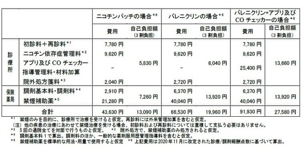 禁煙外来 費用