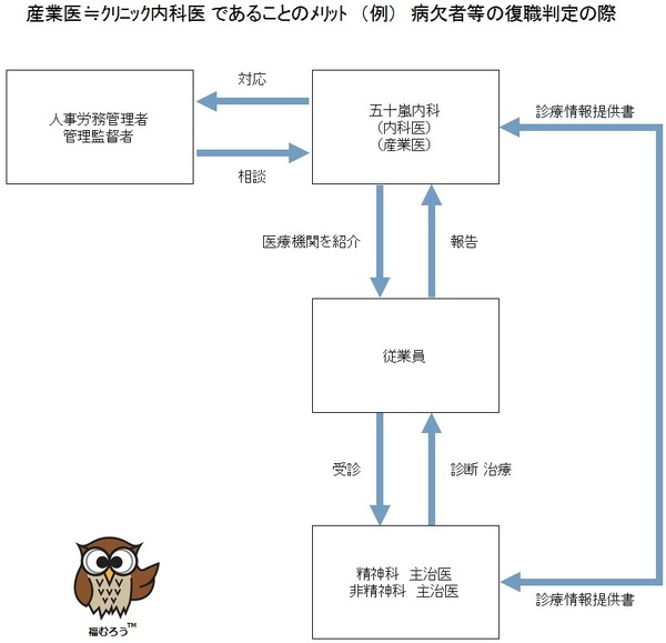 五十嵐内科 仙台市宮城野区福室 内科 呼吸器内科 循環器内科 土曜午後診療 健康寿命をのばしましょう。 カラダも，ココロも，社会的​にも健康に。 生活習慣病 高血圧症 糖尿病 脂質異常症 高尿酸血症 痛風 かぜ インフルエンザ 気管支喘息 咳喘息 アレルギー性鼻炎 花粉症 片頭痛 脱水症 熱中症 便秘症 急性胃腸炎 感染性腸炎 機能性胃腸症 過敏性腸症候群 じんましん 帯状疱疹 口内炎 口唇ヘルペス 漢方治療 不眠症 鉄欠乏性貧血 亜鉛欠乏症 膀胱炎 更年期障害 自律神経失調症 めまい 予防接種 各種ワクチン 健康診断 企業健診 仙台市特定健診 仙台市基礎健診 各種診断書 にんにく注射 プラセンタ注射 プラセンタサプリメント AGA治療 男性型脱毛症 ED治療 勃起不全 舌下免疫療法 シダキュア 産業医 禁煙外来 血圧手帳 無料ダウンロード