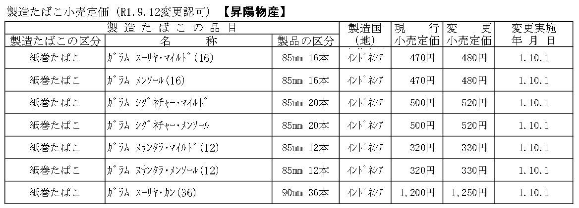 値上げ jps