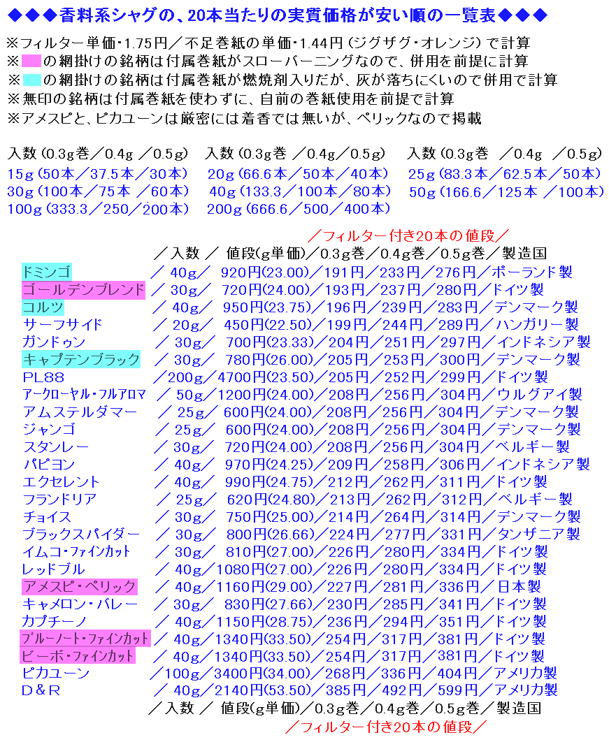 色々な雑記 15 気ままにカモメ Back Up 色々な雑記 15 気ままにカモメ Back Up