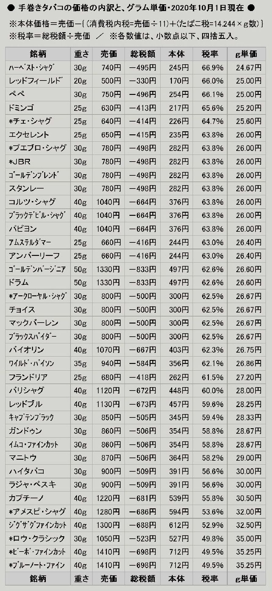 色々な雑記 15 気ままにカモメ Back Up 色々な雑記 15 気ままにカモメ Back Up