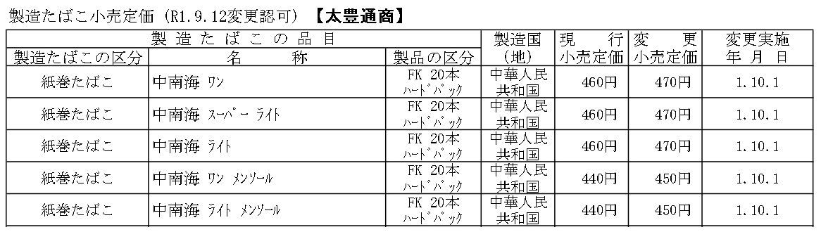 色々な雑記 17 気ままにカモメ Back Up 色々な雑記 17 気ままにカモメ Back Up