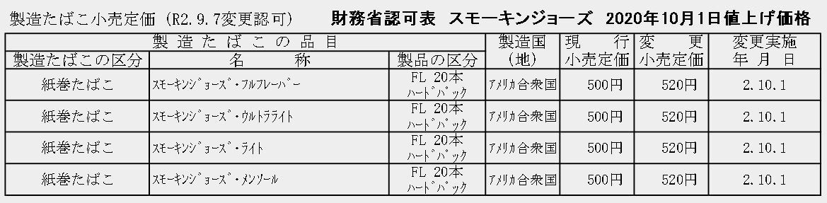 色々な雑記 15 気ままにカモメ Back Up 色々な雑記 15 気ままにカモメ Back Up