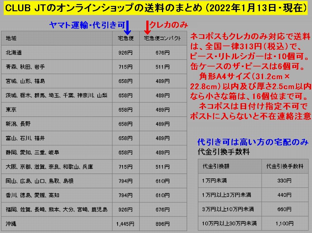 色々な雑記 13 気ままにカモメ Back Up