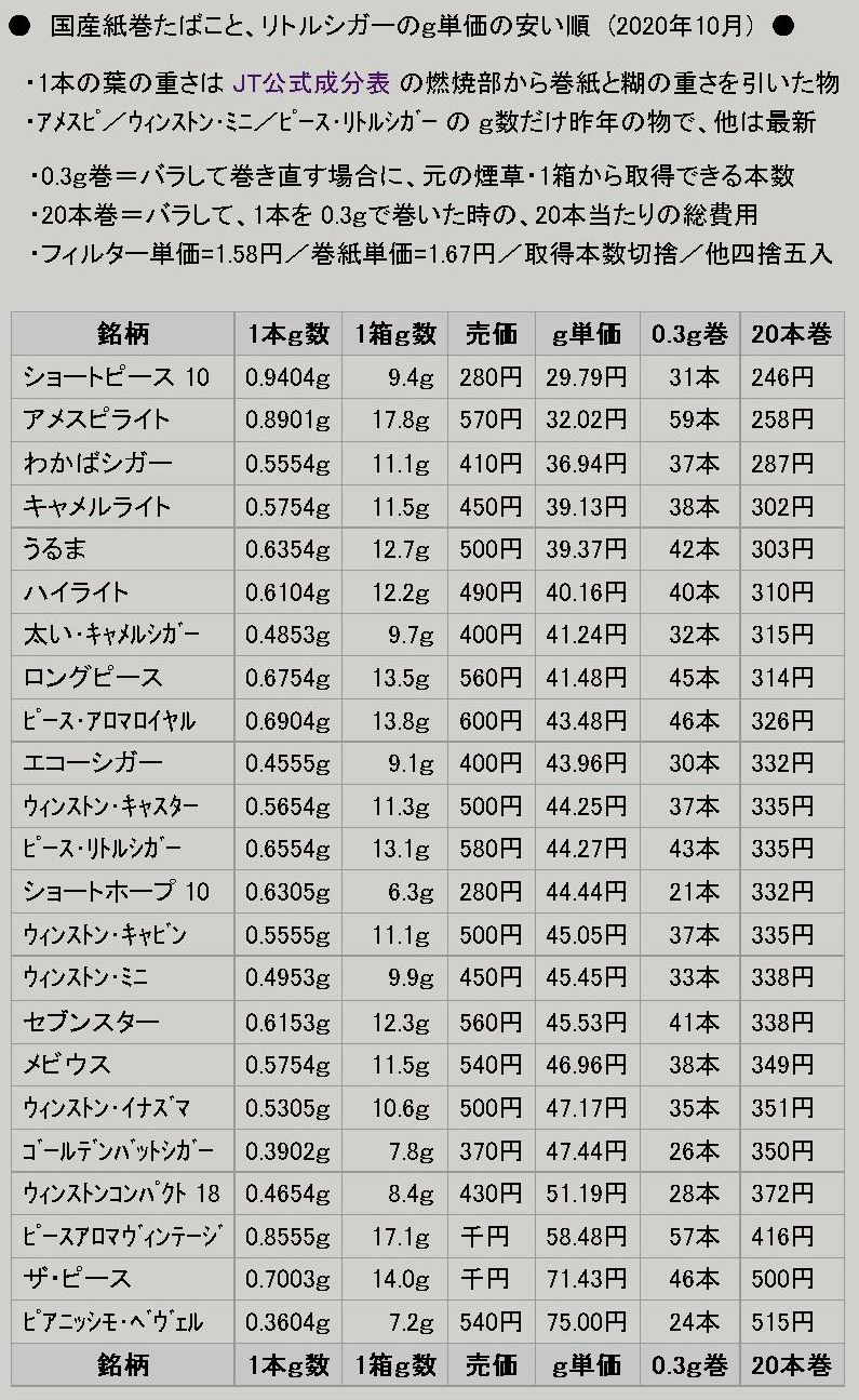 色々な雑記 15 気ままにカモメ Back Up 色々な雑記 15 気ままにカモメ Back Up