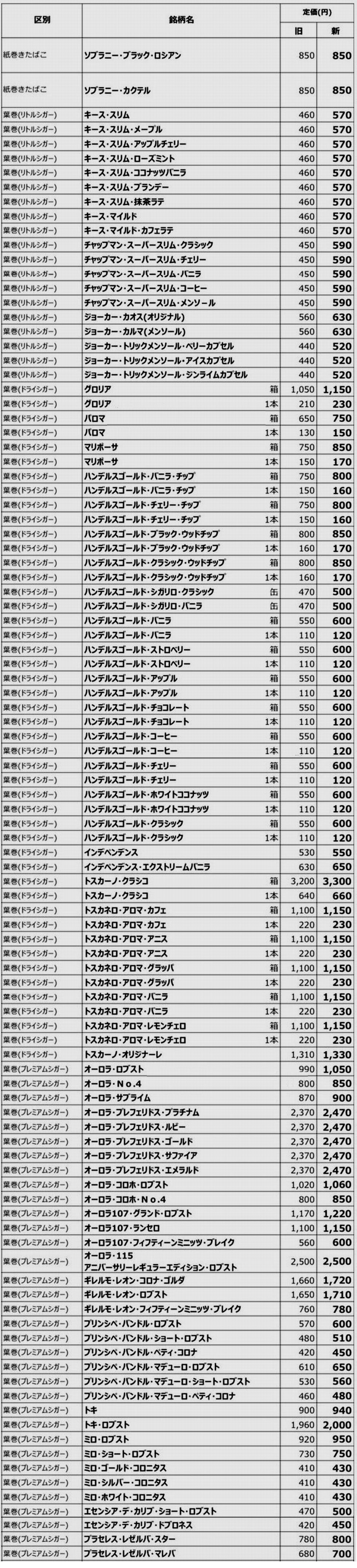色々な雑記 11 気ままにカモメ Back Up 色々な雑記 11 気ままにカモメ Back Up