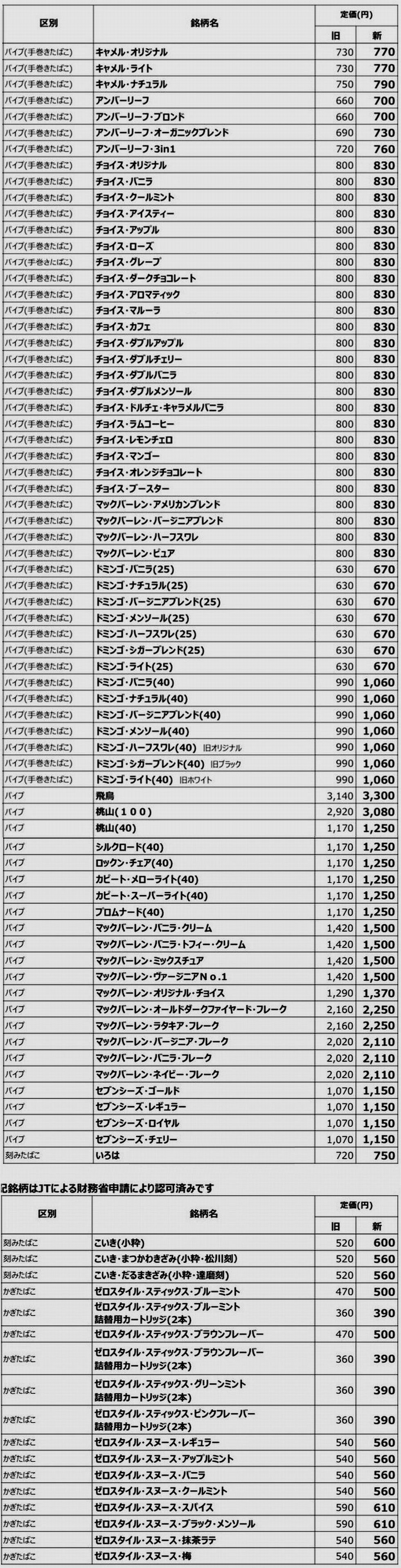 色々な雑記 11 気ままにカモメ Back Up 色々な雑記 11 気ままにカモメ Back Up