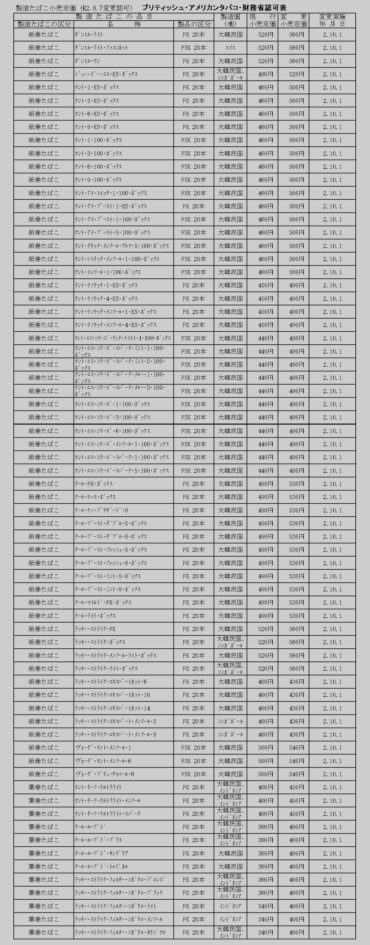 色々な雑記 15 気ままにカモメ Back Up 色々な雑記 15 気ままにカモメ Back Up