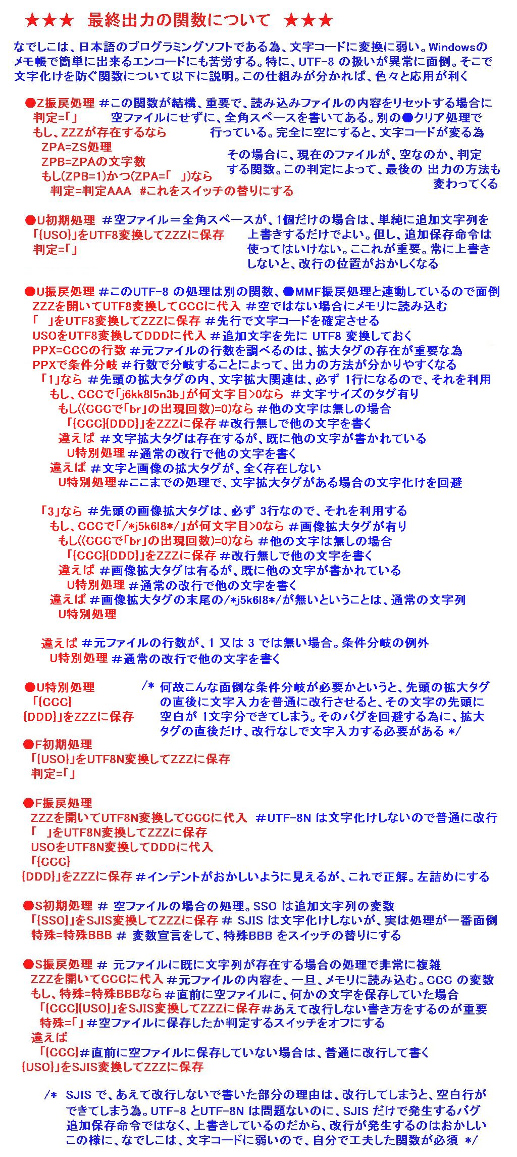 自作ソフト 8 ブックマーク Html 出力 気ままにカモメ Back Up