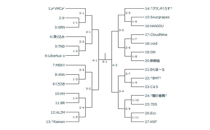 ゲーム スプラトゥーン 15 9 19 Sycap 1日目結果 すべてはこの時のために