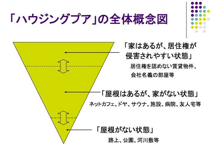脱法ハウス 賃貸独居老人 上昇する家賃負担 日本の住宅政策はどうあるべきか 2 4 Big Issue Online 脱法ハウス 賃貸独居老人 上昇する家賃負担 日本の住宅政策はどうあるべきか 2 4 Big Issue Online