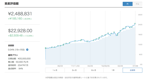 スクリーンショット 2019 07 08 15 27 24