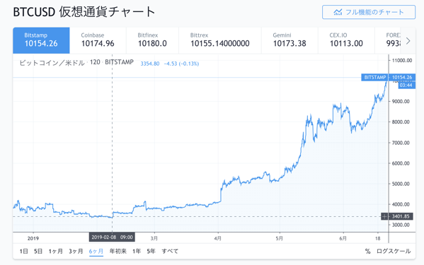 スクリーンショット 2019-06-22 8.56.14.png スクリーンショット 2019 06 22 8 56 14