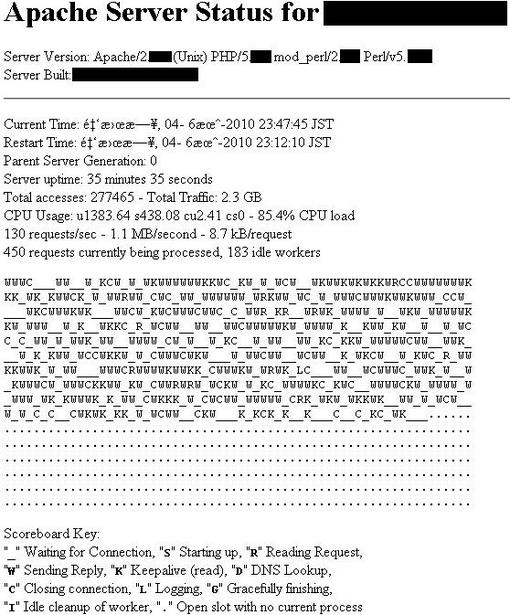 Apache_on_PhenomII_X4_945_RAM_6GB