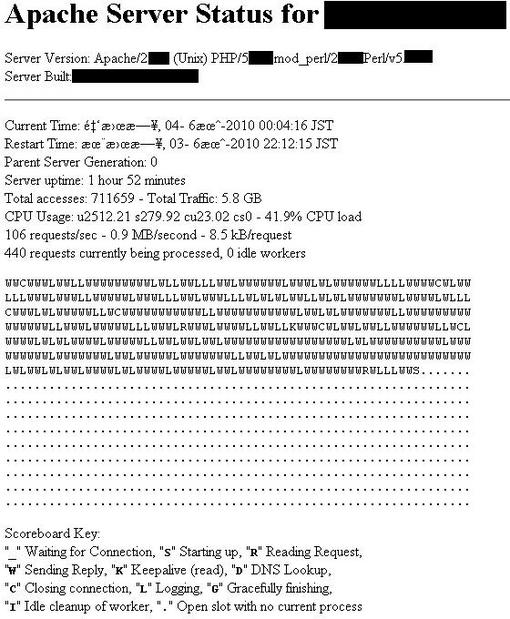 Apache_on_PhenomII_X4_945_RAM_4GB