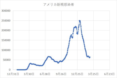 20210307graph3