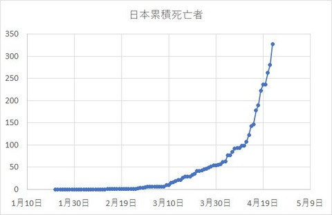 20200425JapanDeath