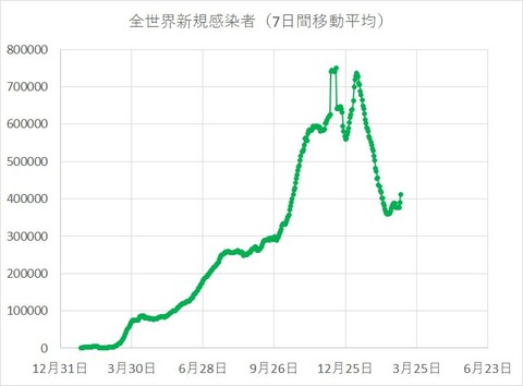 20210307graph2