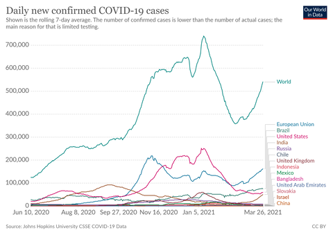 coronavirus-data-explorer (2)