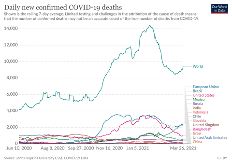 coronavirus-data-explorer (3)