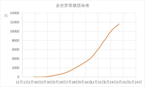 20210307graph1