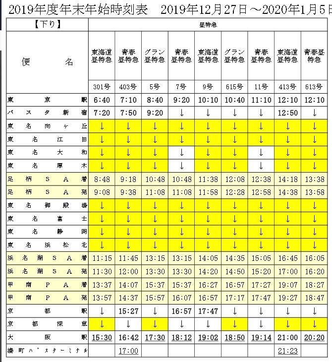 Jrバス関東 グラン昼特急5号 年末年始特別ダイヤ 山で働いていた が淡々と綴る日記もどき