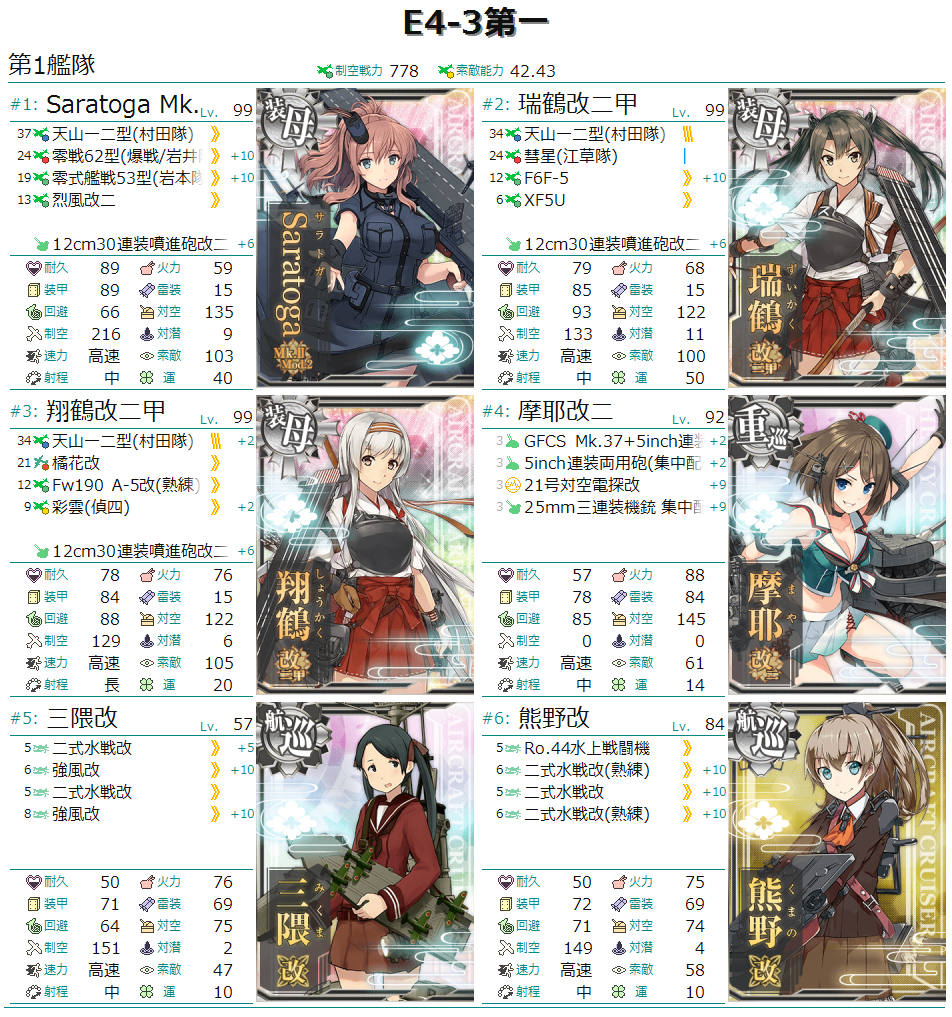 21春イベ E4甲クリアしました 後半 艦これ虎の巻 21春イベ E4甲クリアしました 後半 艦これ虎の巻