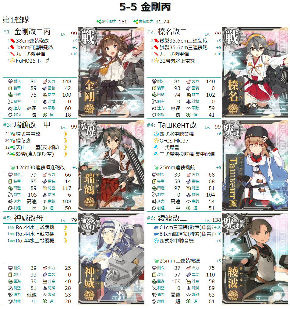 重改装高速戦艦 金剛改二丙 南方突入 艦これ虎の巻 重改装高速戦艦 金剛改二丙 南方突入 艦これ虎の巻
