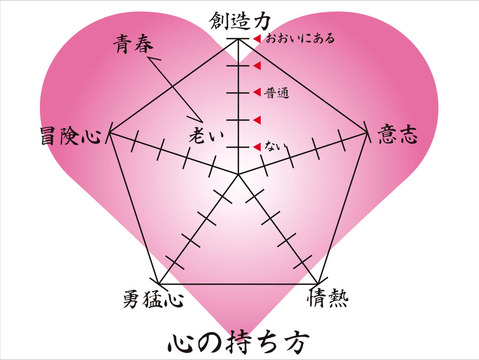 青春2マトリックス